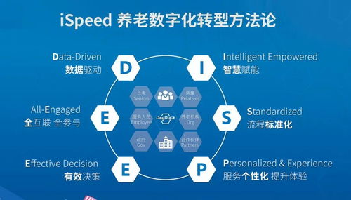 數(shù)字技術(shù)賦能銀齡時(shí)代 悅享數(shù)字如何推動養(yǎng)老產(chǎn)業(yè)智能化升級