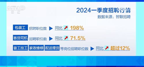 數(shù)字技術(shù)服務(wù) 智慧服務(wù)加速融入，新興行業(yè)“掐尖”春招季亮點(diǎn)頻現(xiàn)