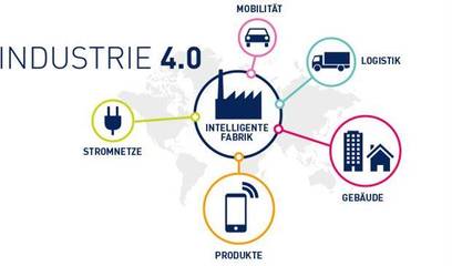 互聯網+工業4.0時代 告別傳統面料中間商，擁抱物聯網技術研發