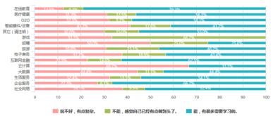 2016年中國互聯網產品經理生存現狀 薪資、地域分布與職業洞察